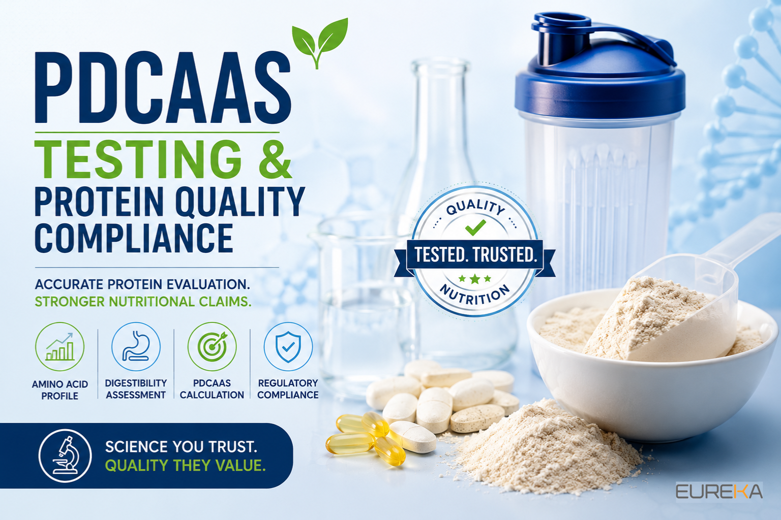 Protein Quality Backed by Science