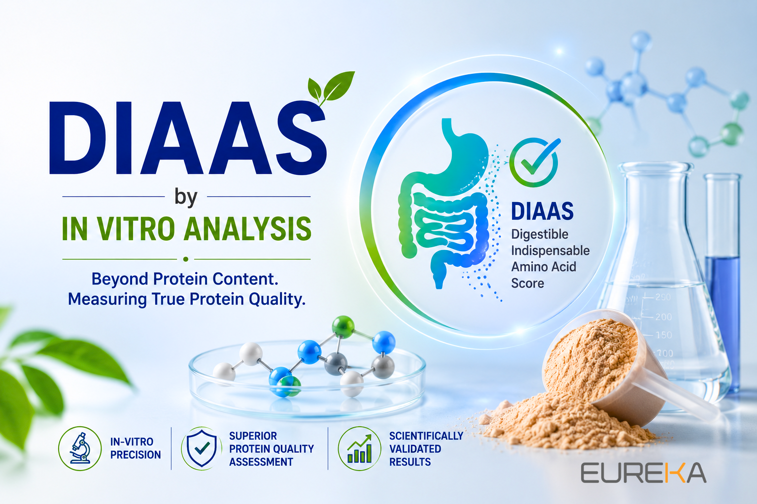 Beyond Protein Content. Measuring True Protein Quality.